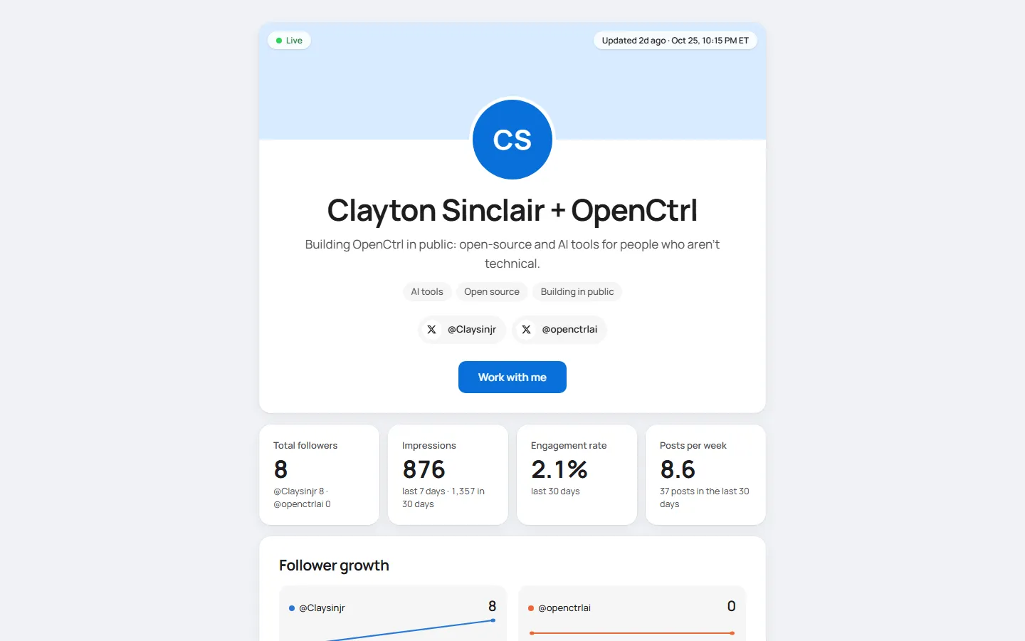 A live media kit with headline stats and follower growth